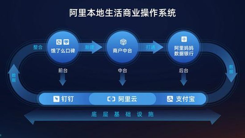 海尔冰箱温控器维修教程